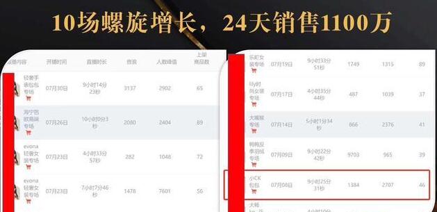 抖音7天螺旋Feed共振叠加连爆玩法，30天从0到1100万的抖音卖货底层逻辑揭秘-资源云