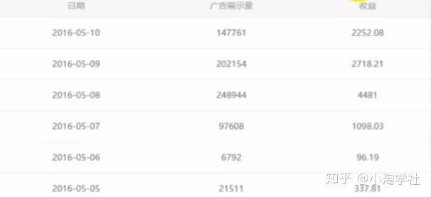 油管搬运赚美金项目分析-资源云
