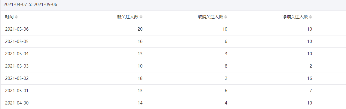 今年重点操作公众号站群项目-资源云
