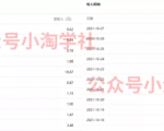 复制粘贴赚流量主收益,操作简单还能涨粉-资源云