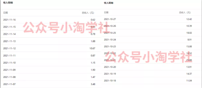 复制粘贴赚流量主收益，操作简单还能涨粉-资源云