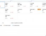 安信无货源3.0三种爆发玩法集合,快速上手完成你店铺的飞起爆发-资源云