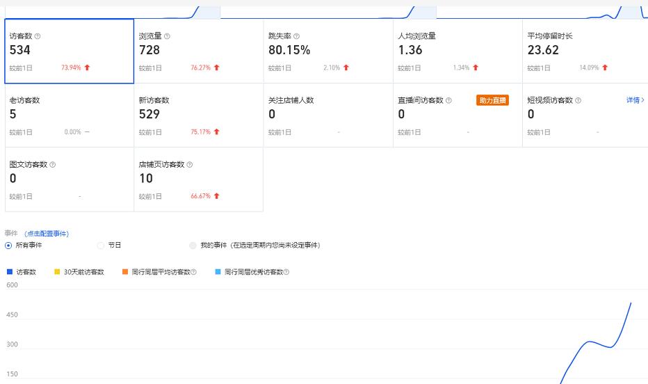 安信无货源3.0三种爆发玩法集合，快速‬‬上手完成你店铺的飞起‬‬爆发-资源云