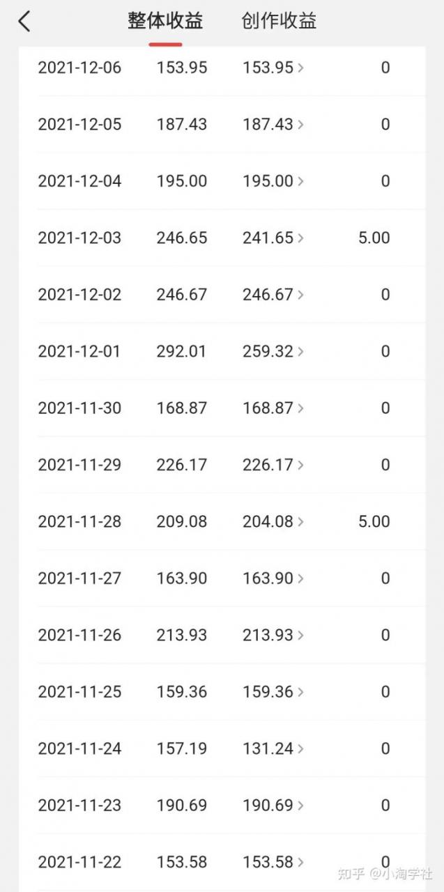 中视频伙伴计划怎么加入，能具体说说中视频伙伴计划吗？-资源云