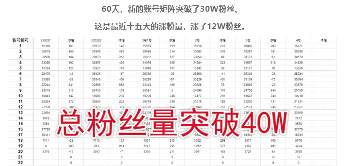 倪叶明·蓝海公众号矩阵项目训练营，0粉冷启动，公众号矩阵账号粉丝突破30w-资源云