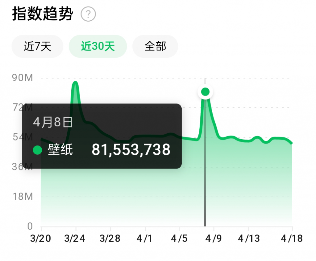 抖音壁纸号全新玩法，全程在抖音内部即可直接变现-资源云