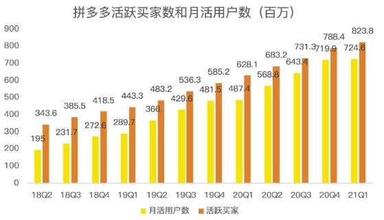 蓝海项目拼多多视频带货课，2022年入百万新风口【视频教程+软件】-资源云