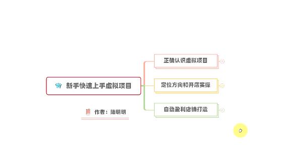 新手如何操作虚拟项目？从0打造月入上万店铺技术【视频课程】-资源云