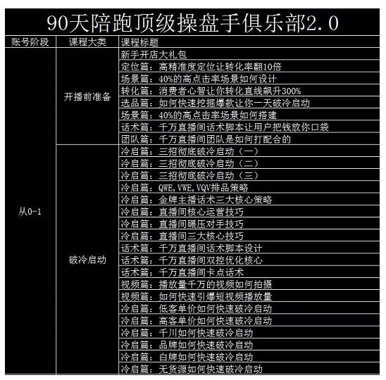 大碗哥抖音直播线上课，超多干货，从0到1学做抖音直播带货-资源云
