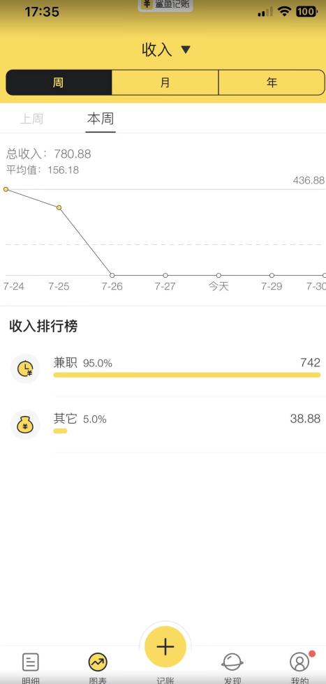 蓝海项目照片修复，轻松日入500+，小白可做无门槛暴力变现【揭秘】-资源云