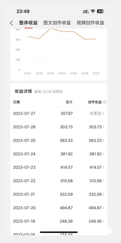 美女头像号最新玩法，适合零基础小白，单日收益500+【揭秘】-资源云