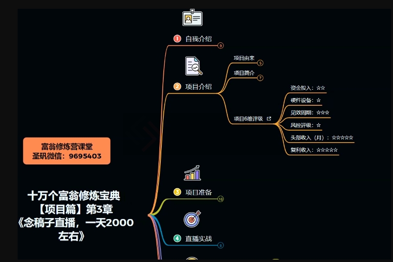 十万个富翁修炼宝典之3.念稿子直播，一天2000左右-资源云