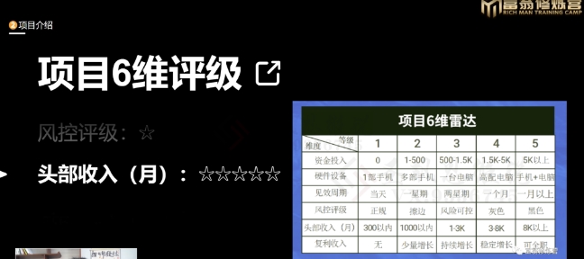 十万个富翁修炼宝典之16.朋友自营工作室的项目，一个月赚一万八-资源云