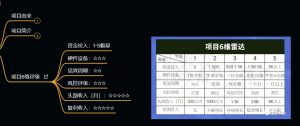 十万个富翁修炼宝典之9.让他赚了20万,卖盗版课0-20万的自述-资源云