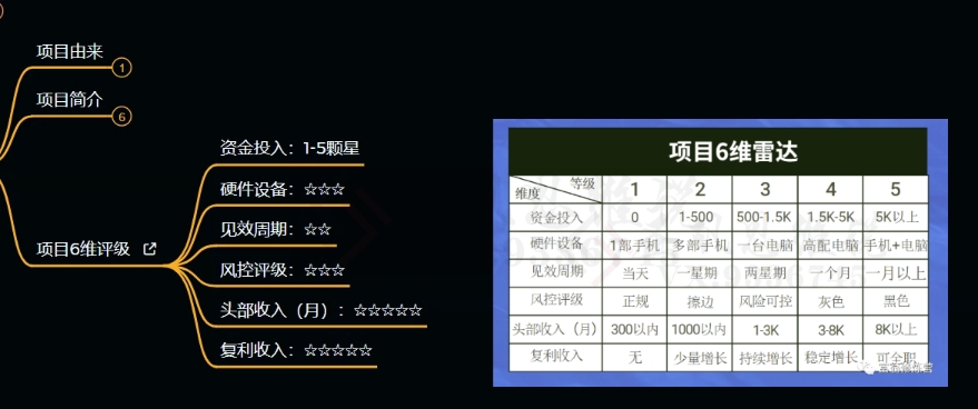 十万个富翁修炼宝典之9.让他赚了20万，卖盗版课0-20万的自述-资源云