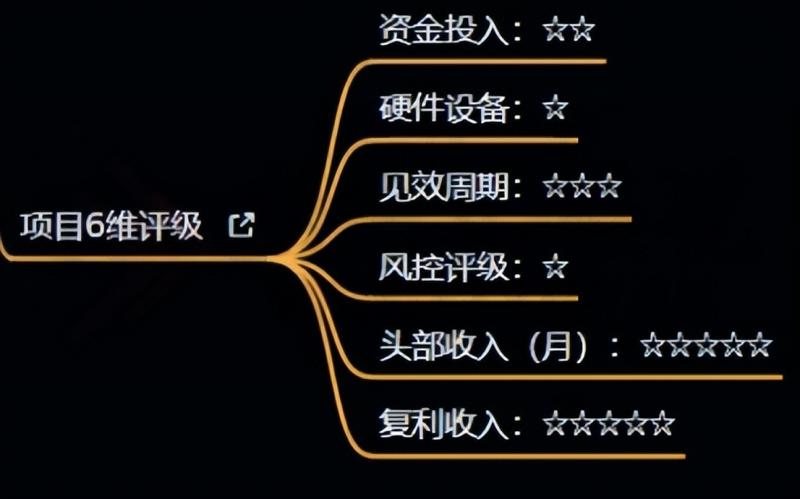 十万个富翁修炼宝典之4.一个大学生操作这个项目，一个月能搞一万-资源云