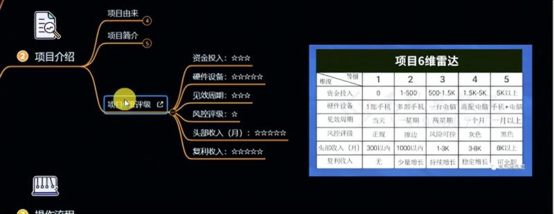 十万个富翁修炼宝典之6.兼职粉派单玩法跑匿名信，爆了一天两千-资源云