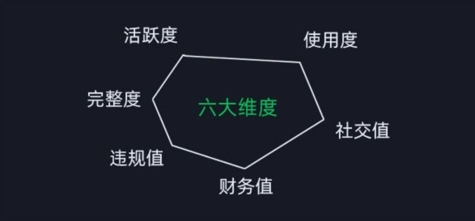 微信安全运营实操攻略，新版升级，更加有效-资源云