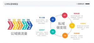 网创掘金实战营,从零搭建一个年入百万的变现项目(持续更新)-资源云