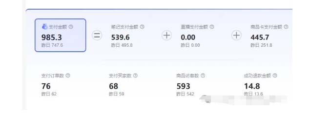 最新小红书虚拟电商项目，不刷单，不推广，单店一天三四百-资源云