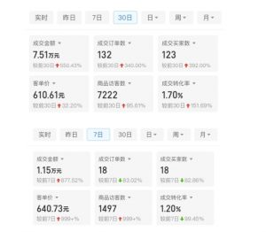 某付费文章:从0开始做拼多多18天收入86600元,客单价600块稳定日销过万,我都做对了什么?-资源云