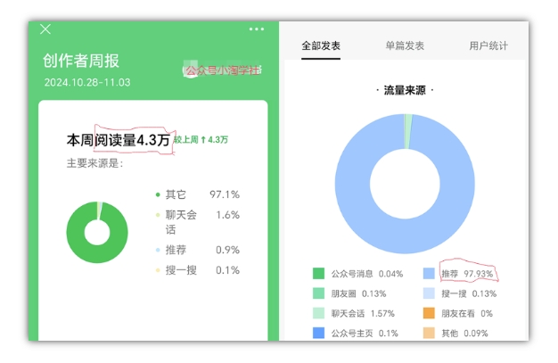 2024小绿书项目独家搬砖玩法，赚取流量主收益-资源云