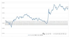 付费文章：吊打97%的权益基金，实操详解：如何利用deepseek来选出一个年化15.55%的大牛股组合?-资源云