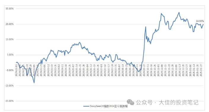 付费文章：吊打97%的权益基金，实操详解：如何利用deepseek来选出一个年化15.55%的大牛股组合?-资源云