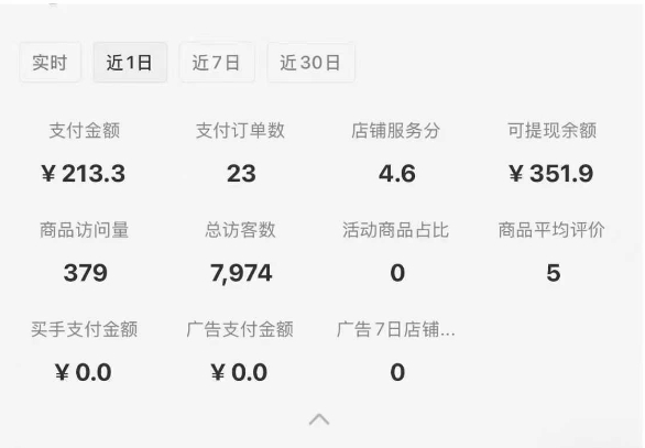 小红书虚拟店铺SOP保姆级教程，​通过在小红书开店卖学科类资料变现-资源云