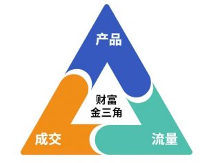 这份营销笔记(产品篇,流量篇,营销篇),让一个小白从零到月入1W+-资源云