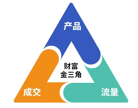 这份营销笔记(产品篇，流量篇，营销篇)，让一个小白从零到月入1W+-资源云