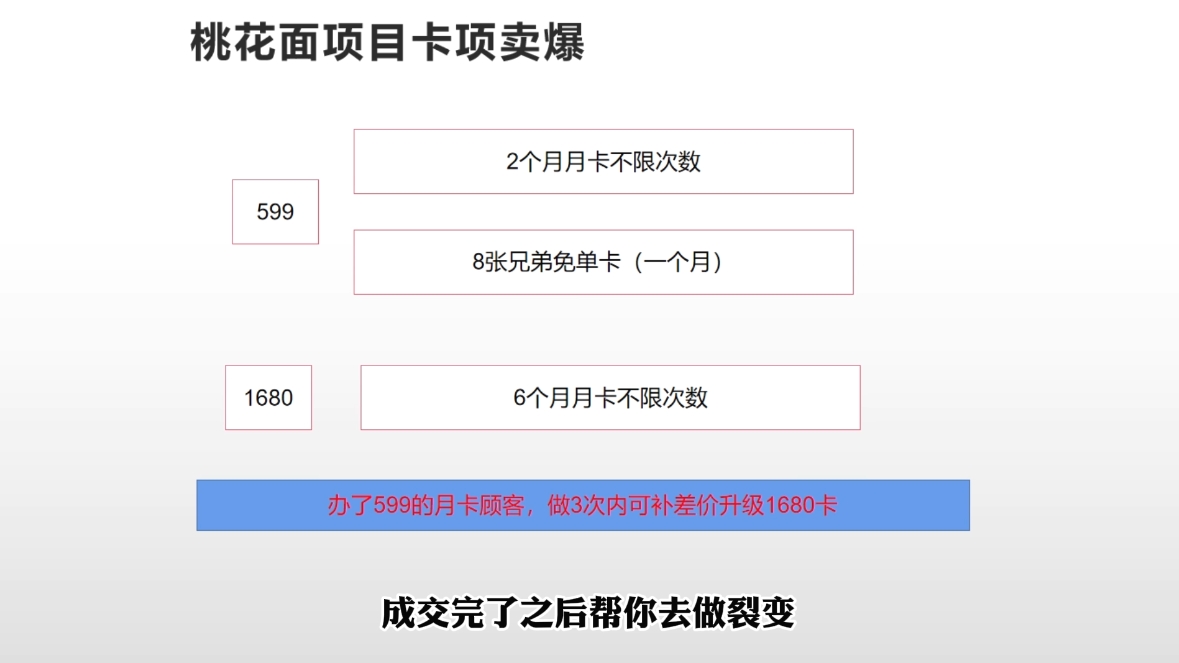 米老师2025男士美业百万业绩打造-资源云