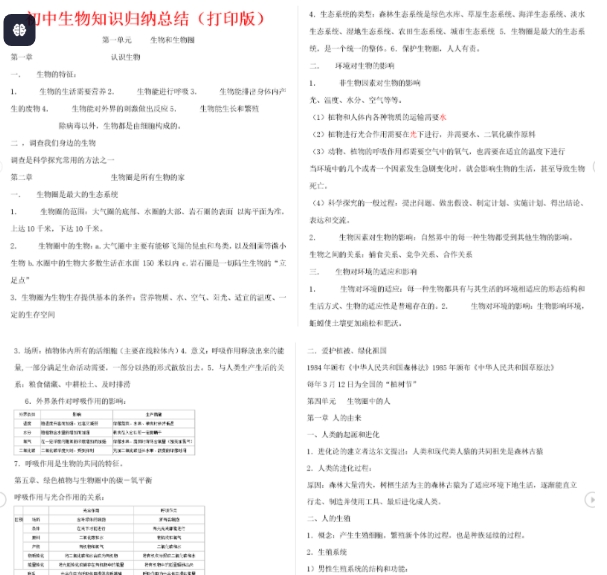 初中九科全套知识点+（最全）初中生物知识点归纳汇总 PDF/DOC【621.1G】-资源云