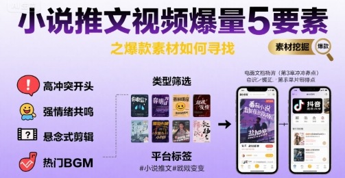 小说推文视频爆量5要素之爆款素材如何寻找-资源云