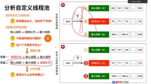 Java业务架构实战训练营】[12.24GB]-资源云