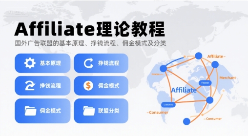 Affiliate理论教程，国外广告联盟的基本原理、挣钱流程、佣金模式及分类-资源云