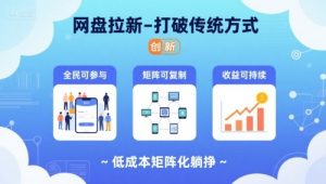 网盘拉新-打破传统方式,低成本矩阵化躺挣,全民可参与、矩阵可复制、收益可持续【揭秘】-资源云