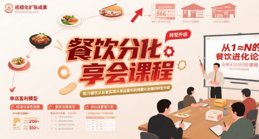 餐饮分享会课程，助力餐饮从业者实现从单店盈利到规模化发展的转型升级-资源云
