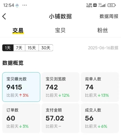 闲鱼半自动项目第二期，可能是迄今为止最稳的项目，兼职月收益9k-资源云