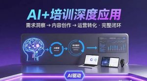 AI技术+培训领域深度应用 需求洞察-内容创作-运营转化的完整闭环-资源云