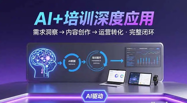 AI技术+培训领域深度应用 需求洞察-内容创作-运营转化的完整闭环-资源云