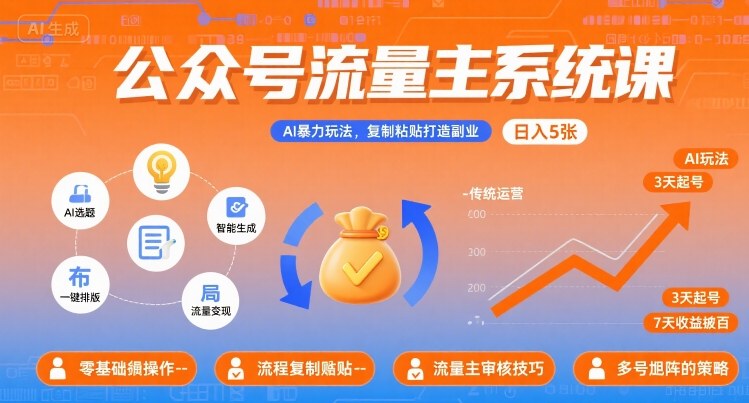 公众号流量主系统课，AI暴力玩法，复制粘贴打造副业，日入5张 +【附工具指令】-资源云