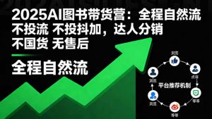 2025AI图书带货营:全程自然流 不投流 不投抖加,达人分销 不国货 无售后-资源云