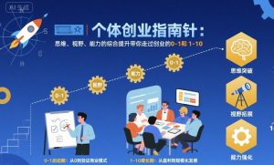 个体创业指南针，思维、视野、能力的综合提升带你走过创业的0-1和1-10【音频】-资源云