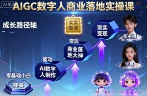 AIGC数字人商业落地实操课,从零基础小白到AI数字人大神-资源云