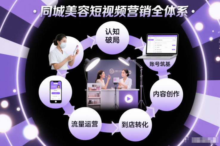 同城美容短视频营销全体系，从认知破局、账号筑基、内容创作、流量运营到到店转化的完整落地体系-资源云