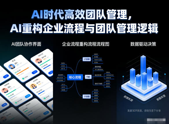 AI时代高效团队管理，AI重构企业流程与团队管理逻辑-资源云