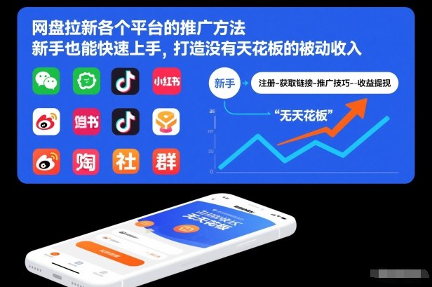 网盘拉新各个平台的推广方法，新手也能快速上手，打造没有天花板的被动收入-资源云