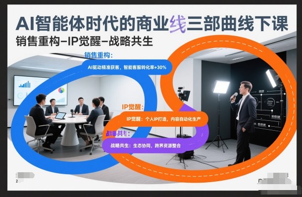 AI智能体时代的商业三部曲线下课，销售重构-IP觉醒-战略共生-资源云