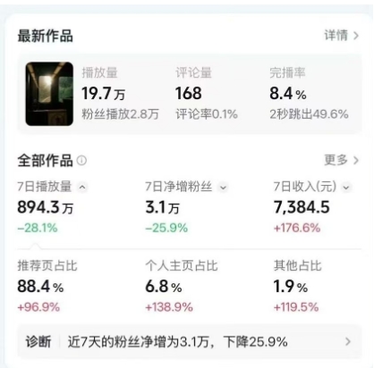 高级感日式情感短视频教学，可做伙伴分成精选，起号变现一步到位-资源云